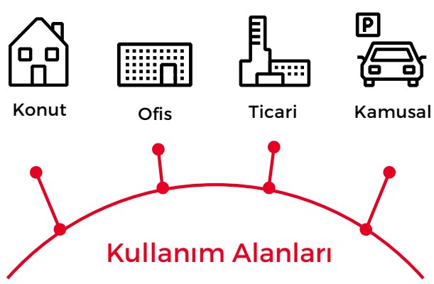 kullanim-alanlari